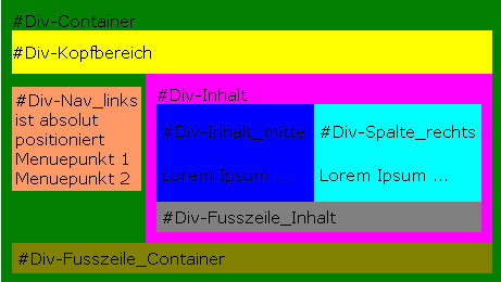 CSS Layout CSS Layout